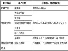-诺亚国际英语(海逸校区)