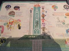 -彩虹云霄拜约克摩天塔