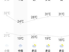 -保利国际影城杭州中南店