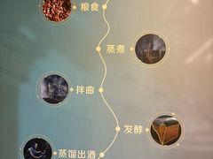 -泸州老窖景区