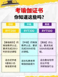 点击看大图 -亚太瑜伽普拉提学院