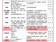 -美年大健康·体检中心(江岸分院)