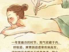 -世医堂推拿艾灸(淮海路店)