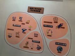 -山东省科技馆(新馆)