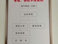 -京西五环检测场