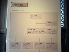 -皇城相府