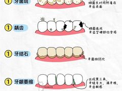 -爱齿尔口腔医院(中南院)