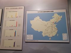 -中国铁道博物馆(正阳门馆)