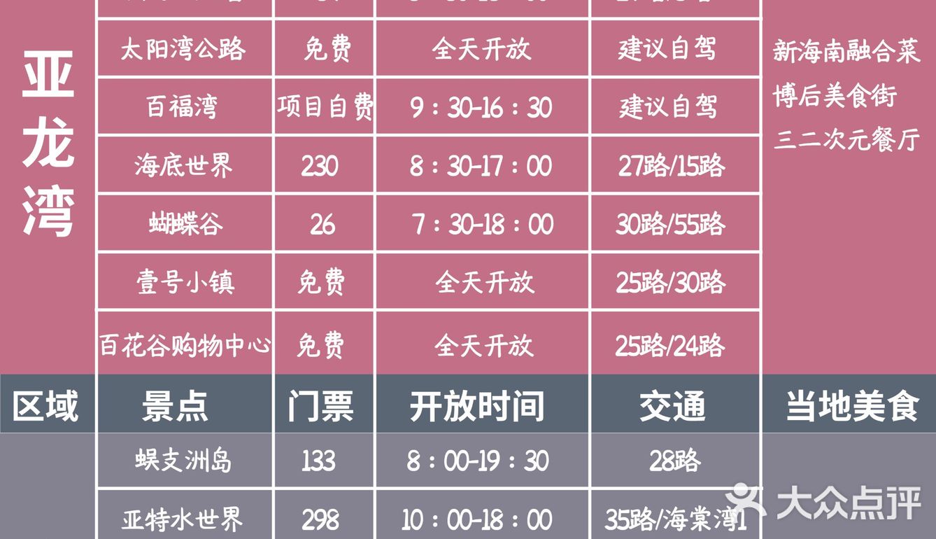 建设街夜市：这是一个和三亚一起长大的夜市