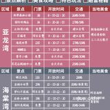 建设街夜市：这是一个和三亚一起长大的夜市