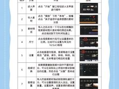 -CGWANG王氏教育(上海校区)