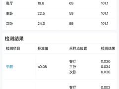 -中环质评甲醛检测CMA实验室(朝阳店)
