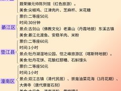 -观音桥步行街