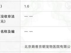 -萌兽医馆·犬猫专科·眼科中心·宠物医院(朝阳门分院)