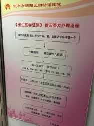-北京市朝阳区妇幼保健院(南院区)