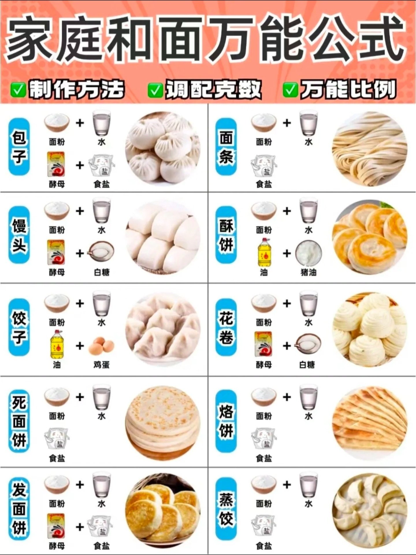 面食品想必大家都吃过,特别是北方的朋友以面食为主食经常吃,那么自己