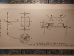 -洛阳周王城天子驾六博物馆
