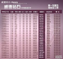 -威德钻石-克拉钻大本营(南京东路店)