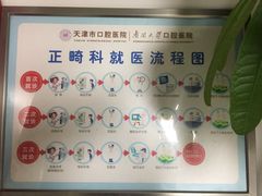 -天津市口腔医院(和平本部)