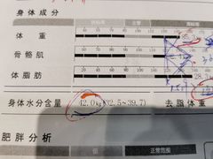 -美格菲健身中心(新都会店)