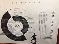 -医济堂·中医养生·经络理疗(凤凰西街店)