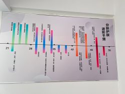 -朴荷皮肤管理中心