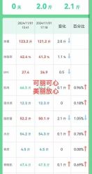 -可丽可心身材管理中心