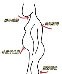 -Fundi张玉珊修身堂·indiba·BTL科技瘦身