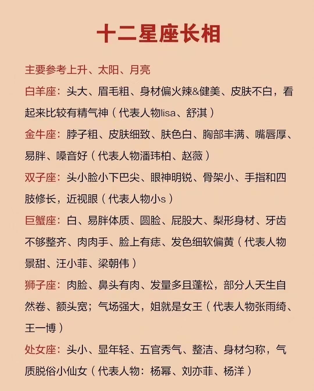 12星座长相总结来咯!