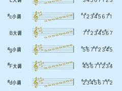 -TEMPO 音乐(五角场店)