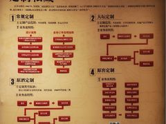 -上海古井假日酒店 · 徽昇楼中餐厅