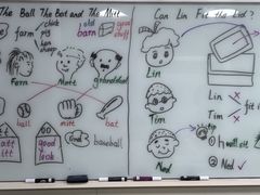 -瑞思英语·少儿英语启蒙(和平·国际商场示范校区)