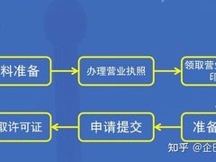 -企巴兔·注册公司代理记账