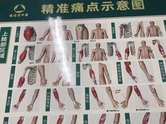 -通透堂中医·精准推拿(旗舰店)