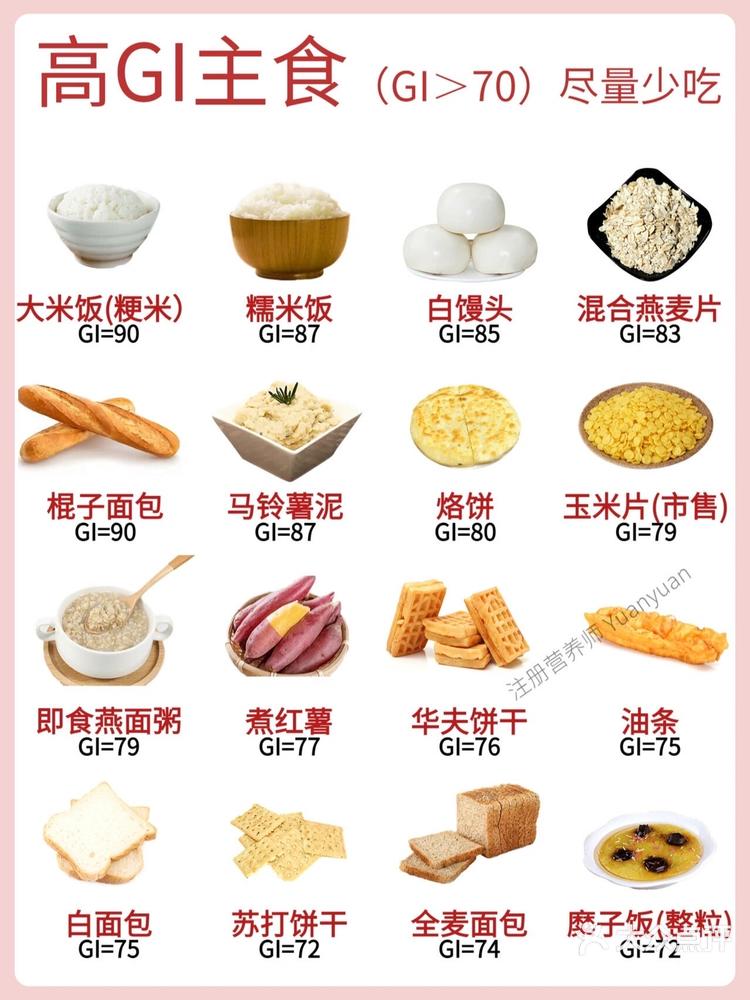 国际权威GI食物表图片