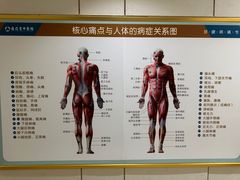 -通透堂中医·精准推拿(旗舰店)