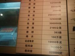 -辽沈战役纪念馆