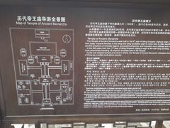 导游图-历代帝王庙博物馆