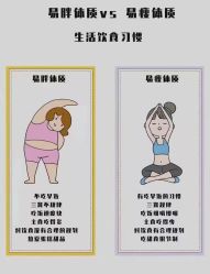-Lily纤美·科技减脂中心
