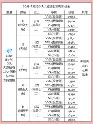 -VE DIAMOND·天然&培育钻石定制