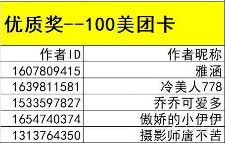 【已开奖】写重庆新春攻略📃 ，赢100元美团卡[礼物]