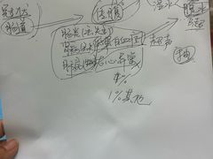 -瑞鹏宠物医院·宠保定点·心脏科·内科(御桥分院)