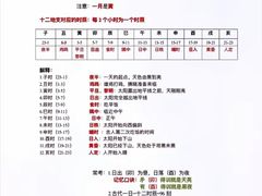 -儒宴江南菜·新淮扬菜·烤鸭(总部基地丰体店)