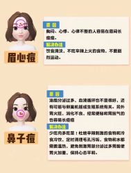 -美肤盾祛痘·问题肌头疗管理中心