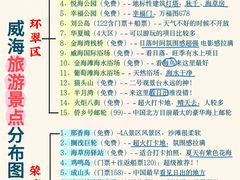 -威海华夏城景区