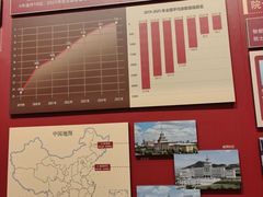 -哈尔滨工业大学-博物馆