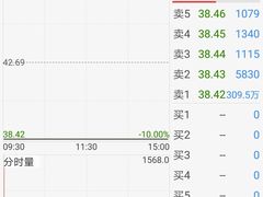 -新城控股新总部大楼