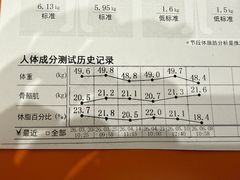 -加伍磅健身(千树店)