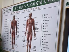 -通透堂中医·精准推拿(旗舰店)