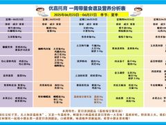 -优嘉托育·早教(宁波宏泰广场店)